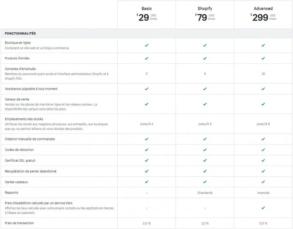 Shopify pricing